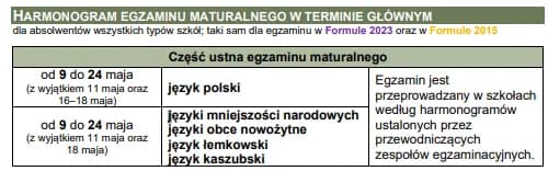 Ile dni trwają matury? Sprawdź, co musisz wiedzieć o egzaminach Ile dni trwają matury? Sprawdź, co musisz wiedzieć o egzaminach