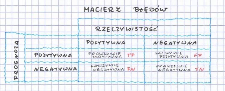 Czeski błąd w matematyce: jak uniknąć kosztownych pomyłek