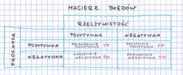 Czeski błąd w matematyce: jak uniknąć kosztownych pomyłek