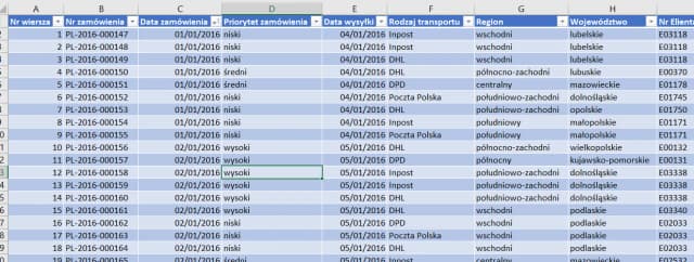 Jak zablokować kolumnę w Excelu i uniknąć problemów z widokiem