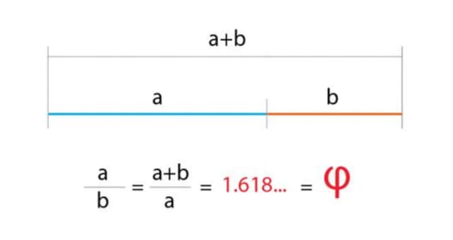 Złota liczba w matematyce: odkryj jej tajemnice i zastosowania