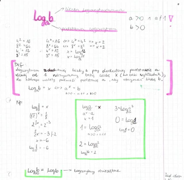 Co to jest logarytm naturalny? Zrozumienie i zastosowanie w matematyce