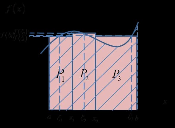 Całka w matematyce: Kluczowe definicje, zastosowania i metody obliczeń