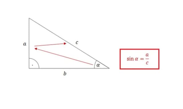 Co to jest sinus? Zrozumienie funkcji trygonometrycznej i jej zastosowań