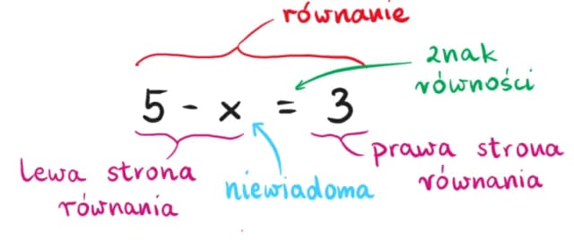 Jak rozwiązywać równania: proste metody i najczęstsze błędy